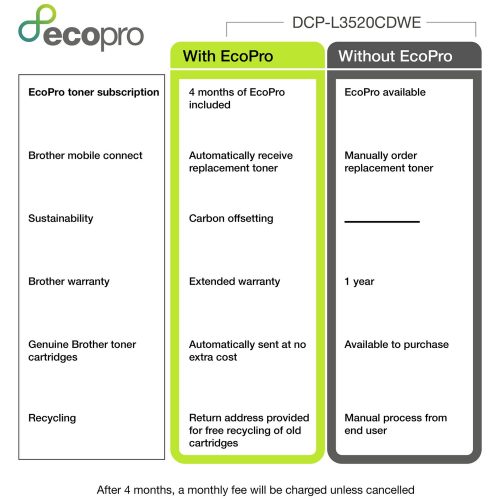 Brother DCP-L3520CDWE EcoPro Ready 3-in-1 Colour LED Printer - Image 3