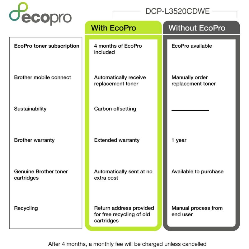 Brother DCP-L3520CDWE EcoPro Ready 3-in-1 Colour LED Printer