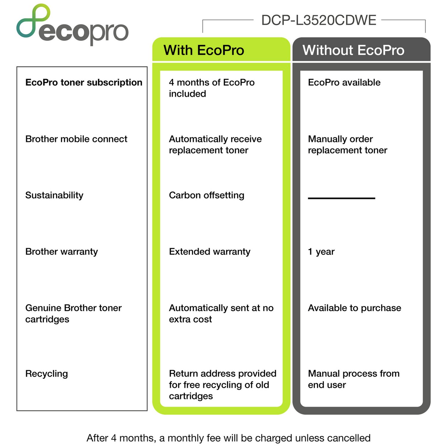 Brother DCP-L3520CDWE EcoPro Ready 3-in-1 Colour LED Printer - Image 3