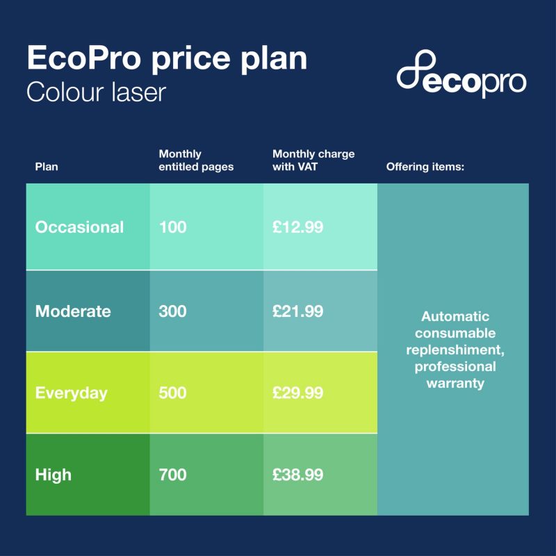 Brother DCP-L3520CDWE EcoPro Ready 3-in-1 Colour LED Printer