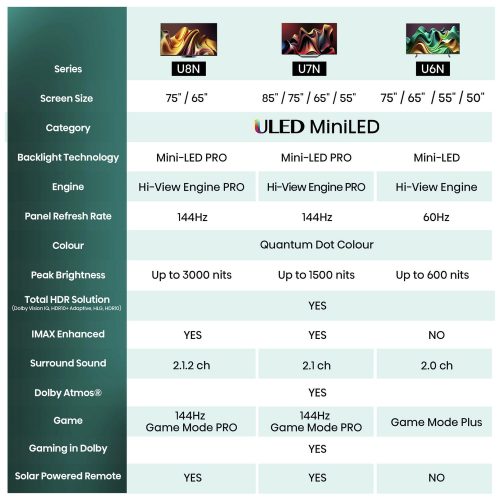 Hisense 50 In 50U6NQTUK Smart 4K UHD HDR Mini LED Freely TV - Image 5