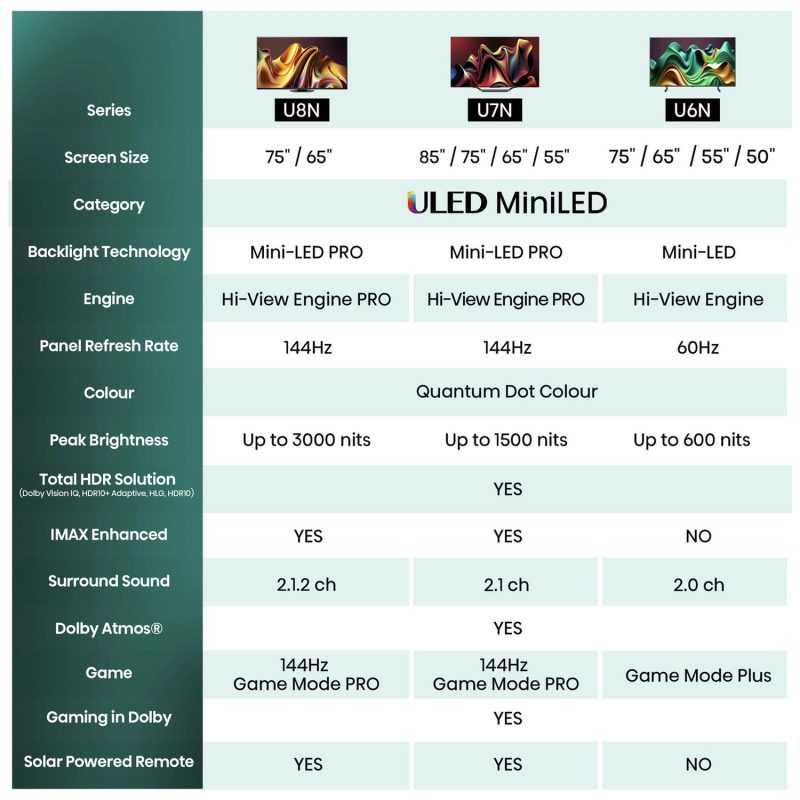 Hisense 50 In 50U6NQTUK Smart 4K UHD HDR Mini LED Freely TV