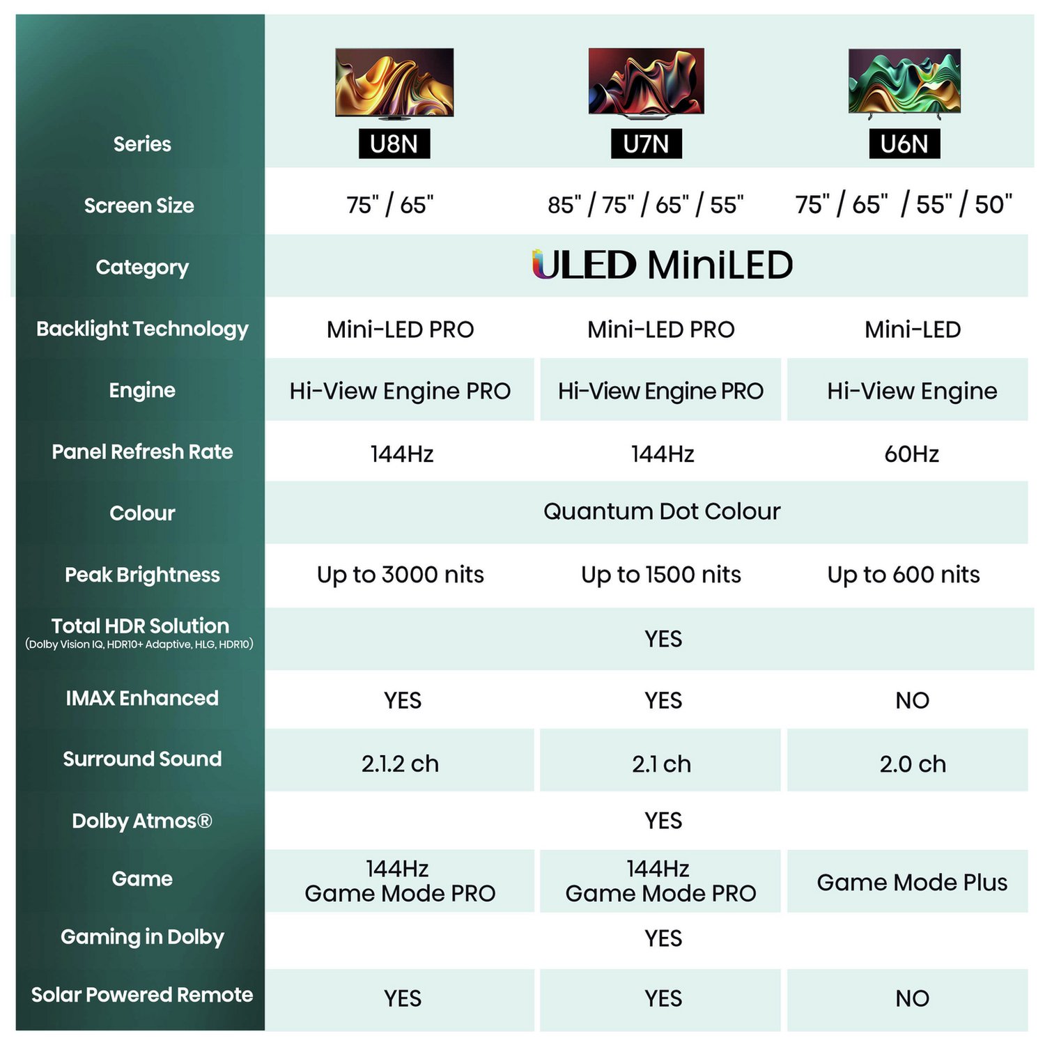 Hisense 50 In 50U6NQTUK Smart 4K UHD HDR Mini LED Freely TV - Image 5