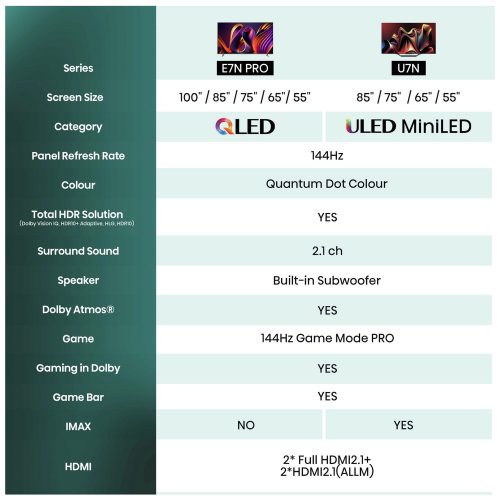 Hisense 65 In 65E7NQTUK Pro Smart 4K UHD HDR QLED Freely TV - Image 4