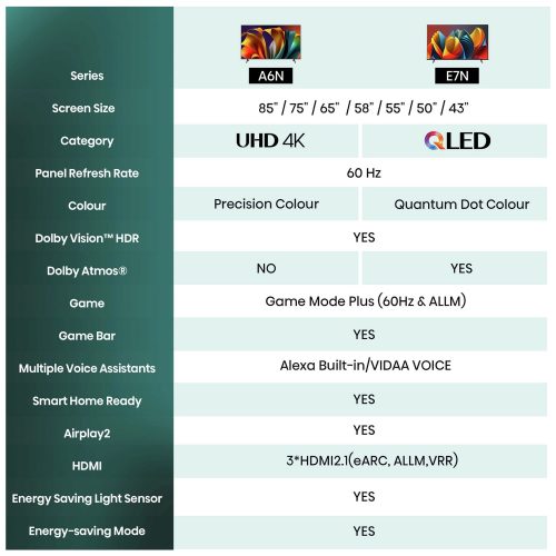 Hisense 85 Inch 85A6NTUK Smart 4K UHD HDR LED Freely TV - Image 4