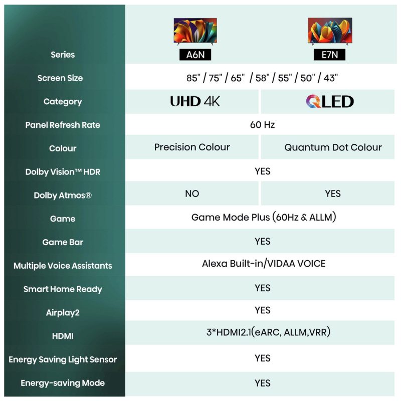 Hisense 85 Inch 85A6NTUK Smart 4K UHD HDR LED Freely TV