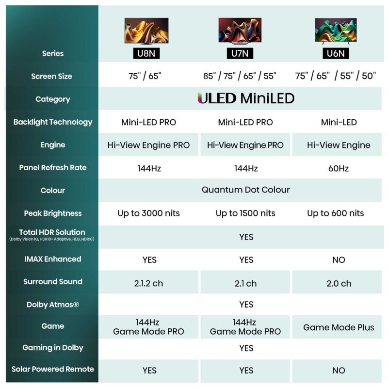 Hisense 75 In 75U6NQTUK Smart 4K UHD HDR Mini LED Freely TV