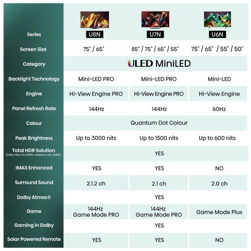 Hisense 65 In 65U6NQTUK Smart 4K UHD HDR Mini LED Freely TV - Image 5