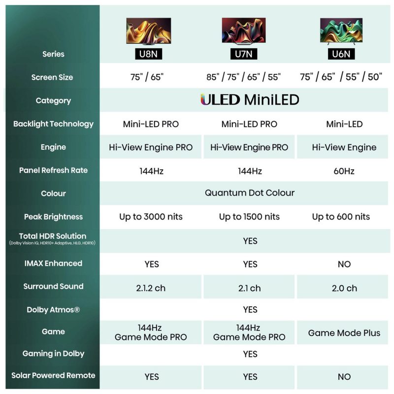 Hisense 65 In 65U6NQTUK Smart 4K UHD HDR Mini LED Freely TV