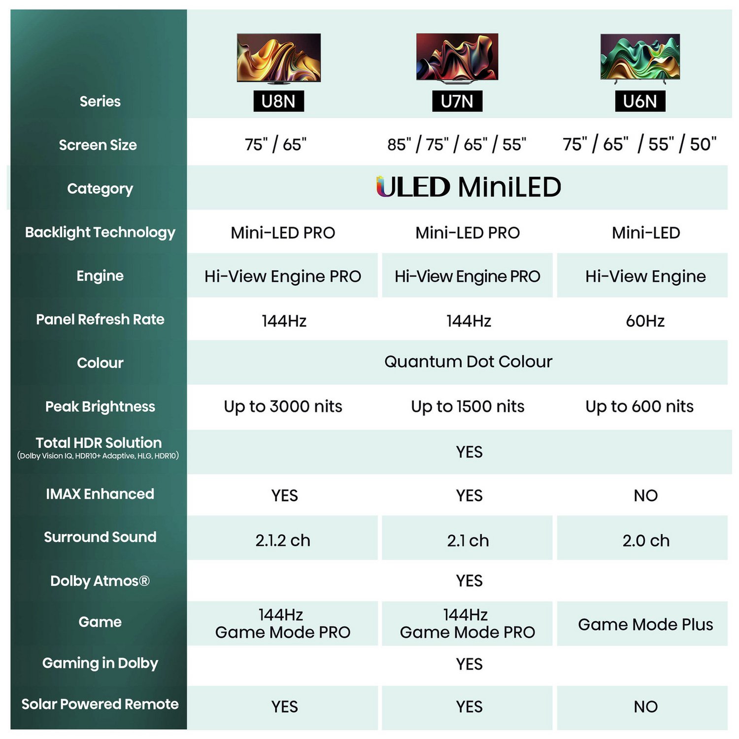 Hisense 65 In 65U6NQTUK Smart 4K UHD HDR Mini LED Freely TV - Image 5