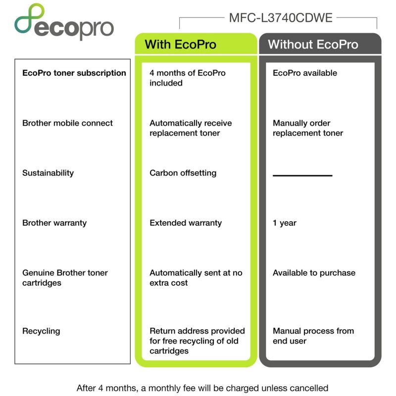 Brother MFC-L3740CDWE Wireless Colour Laser Printer