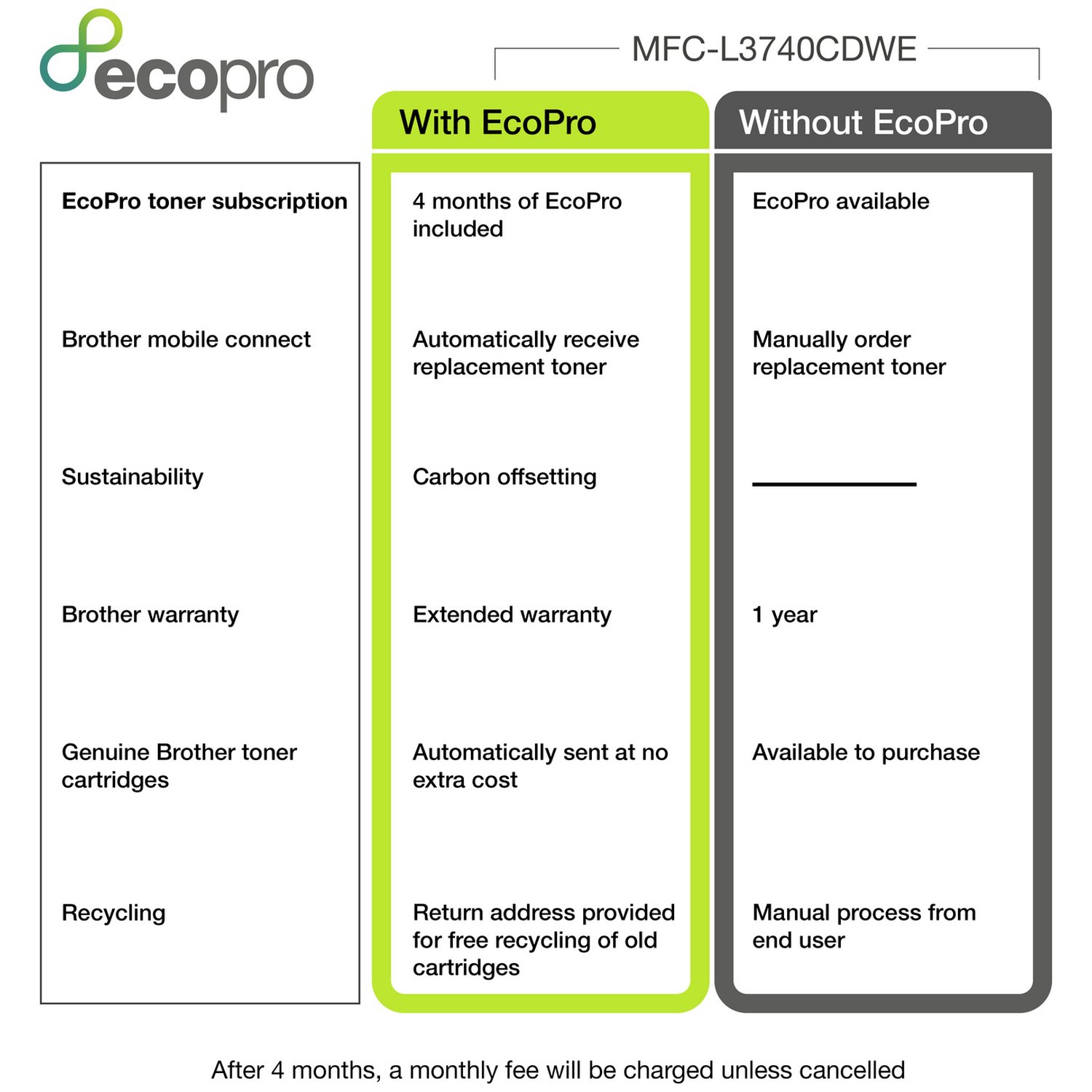 Brother MFC-L3740CDWE Wireless Colour Laser Printer - Image 6