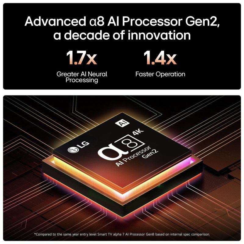 LG 86 Inch 86QNED85A6C Smart 4K UHD HDR QNED TV