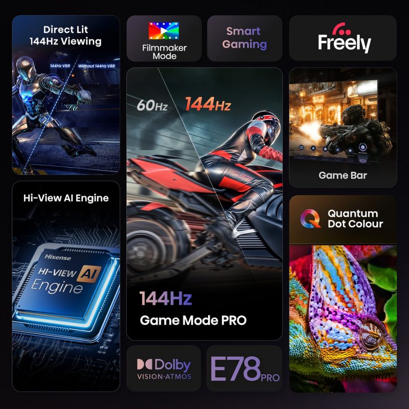 Hisense 65 In 65E78QTUK PRO Smart 4K UHD HDR QLED Freely TV