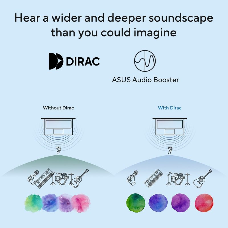 ASUS VivoBook 14in U5 16GB 512GB - Blue — 14" IPS, Intel Ultra 5 Intel Ultra 5 Processor 225H processor., 16 GB RAM, 512